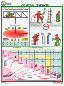 ПС15 организация рабочего места газосварщика (ламинированная бумага, a2, 4 листа) - Охрана труда на строительных площадках - Плакаты для строительства - . Магазин Znakstend.ru