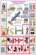 ПС34 Газовые баллоны (пластик, А2, 3 листа) - Плакаты - Газоопасные работы - . Магазин Znakstend.ru